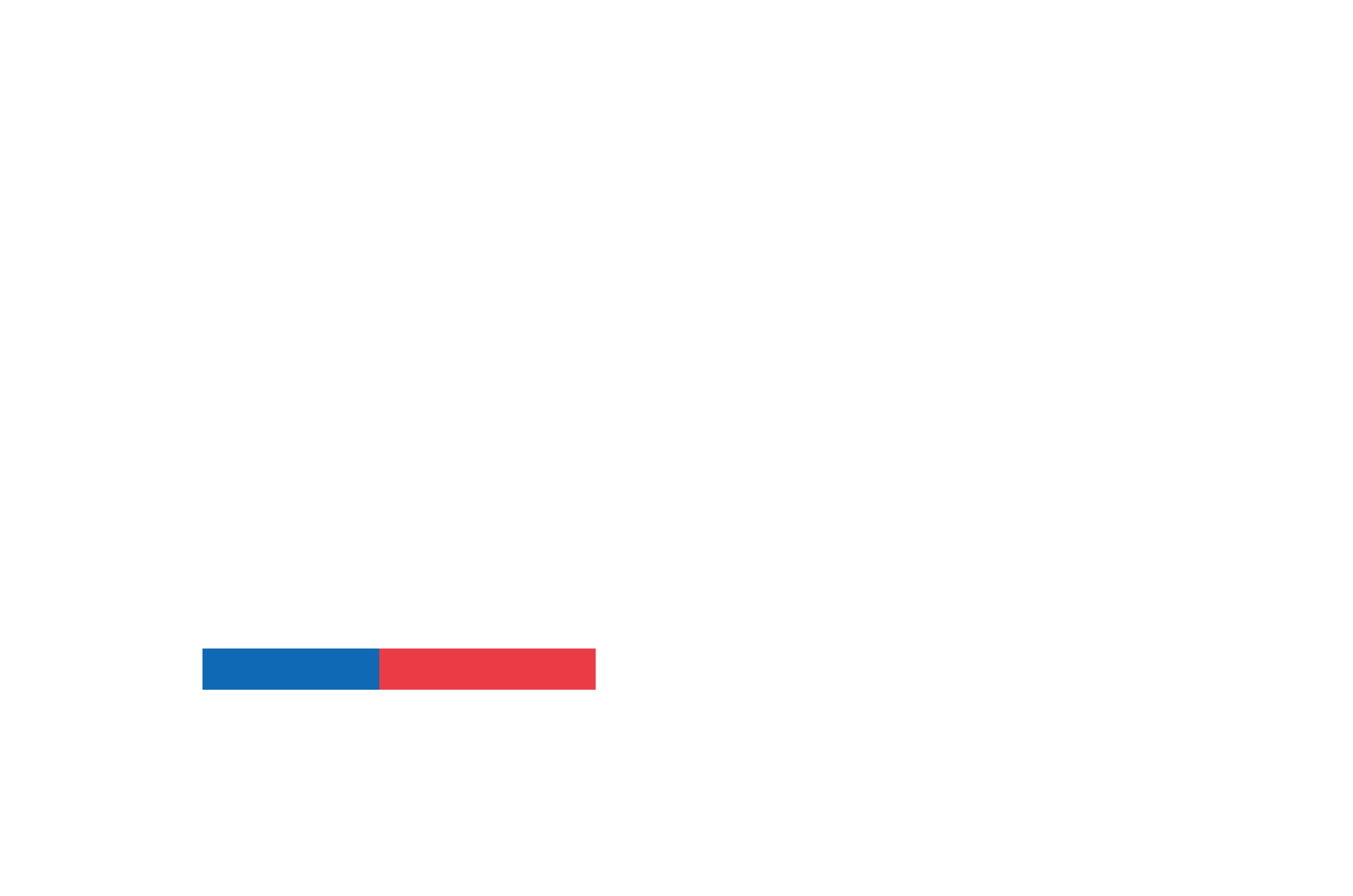 Corfo